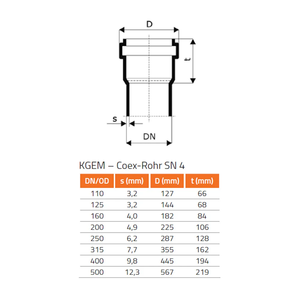 Tuyau d'assainissement PVC DN 125 mm, SN4